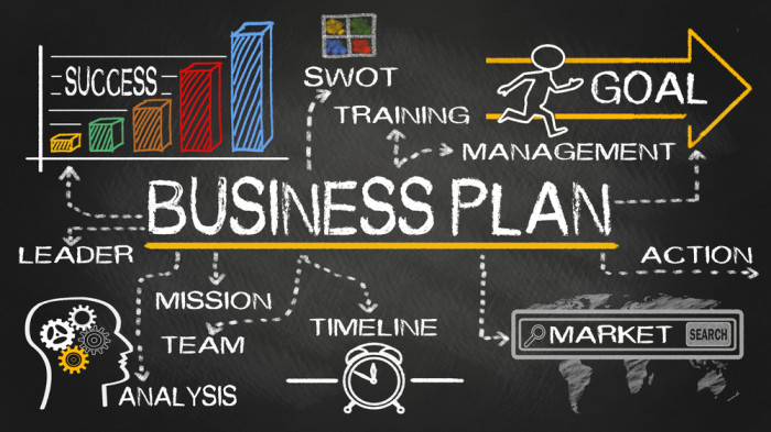 The Writing of a Business Plan